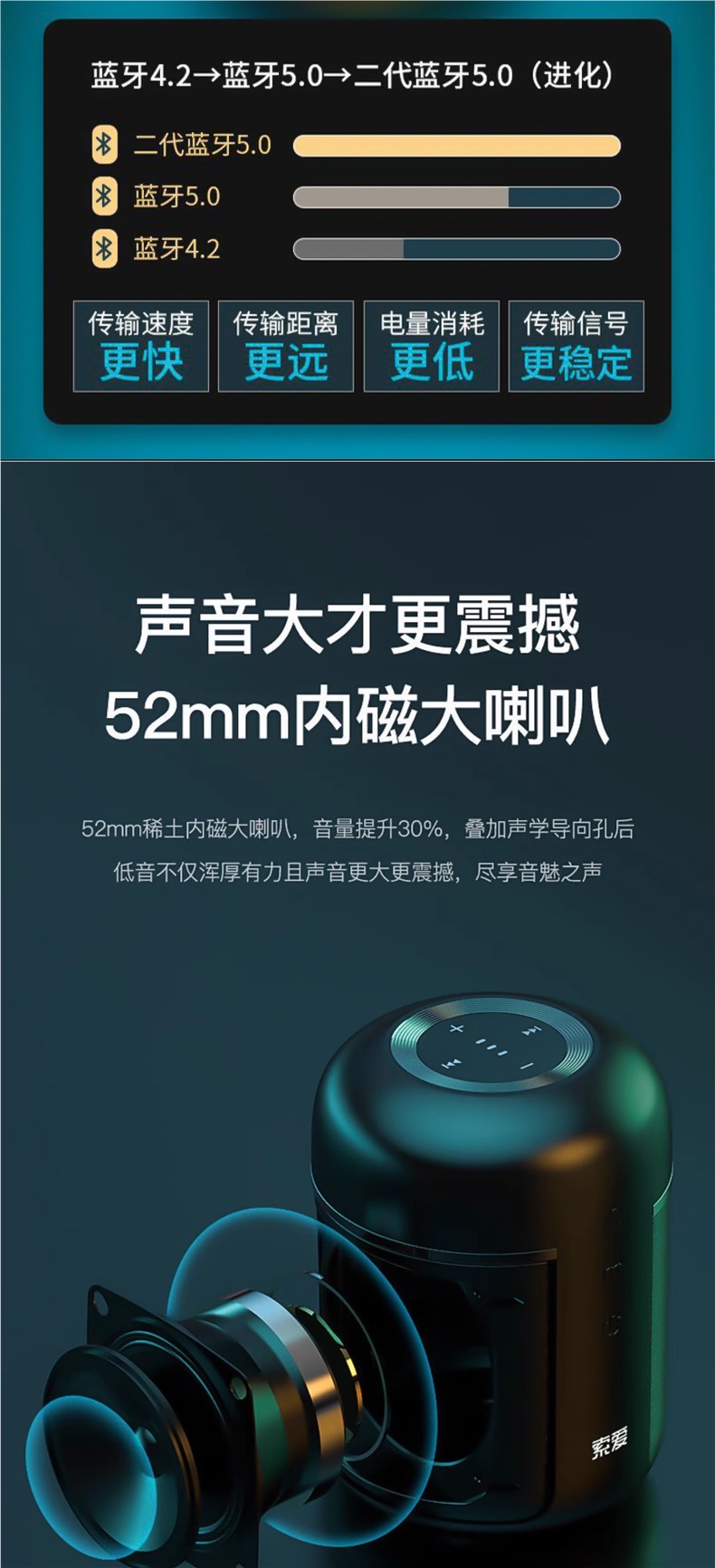 Sony Ericsson Bluetooth Speaker High-Quality Wireless Car Portable Subwoofer Mobile Phone Payment Small Computer Speaker New Model
