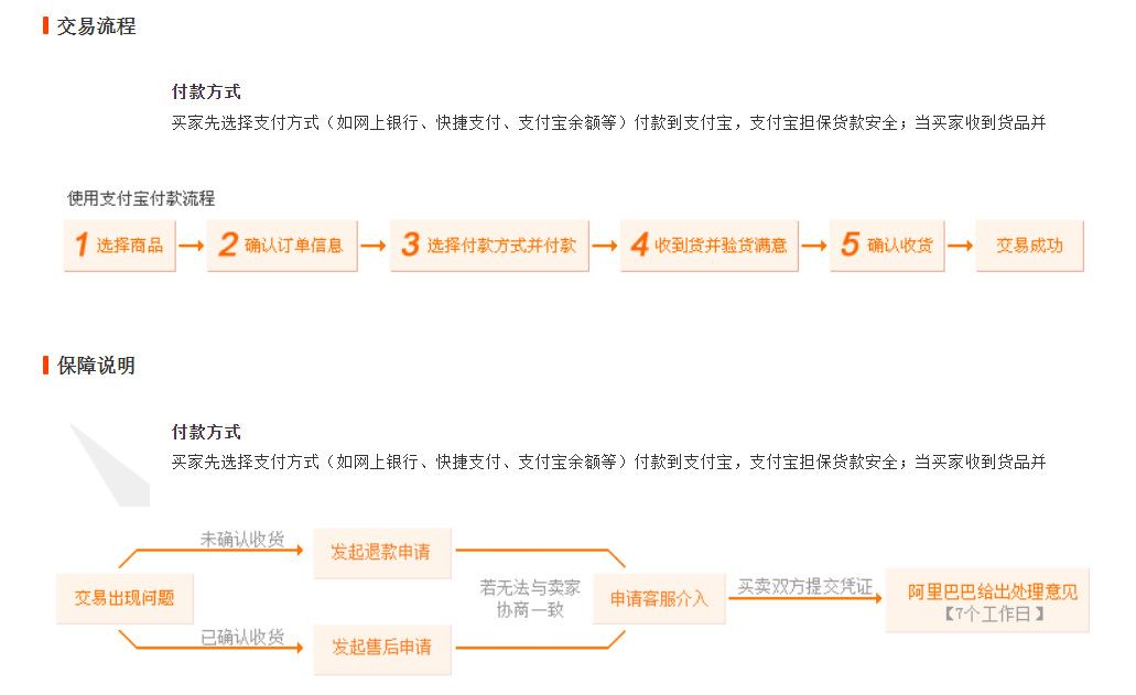 交易流程