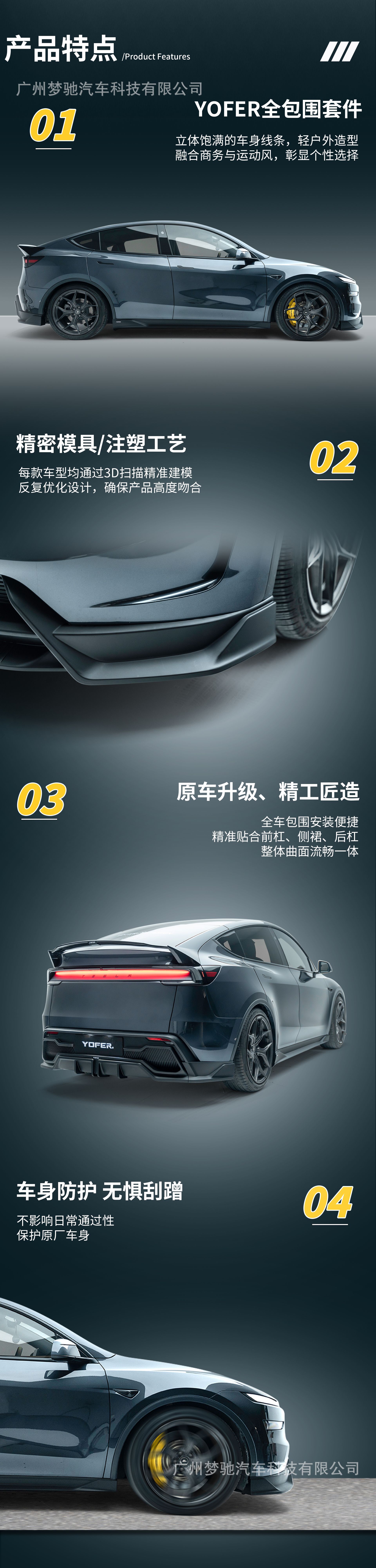 Yofer Updated Version Model Y Longyan Pro Small Body Kit: Front Bumper, Side Skirts, Rear Bumper, Rear Wing
