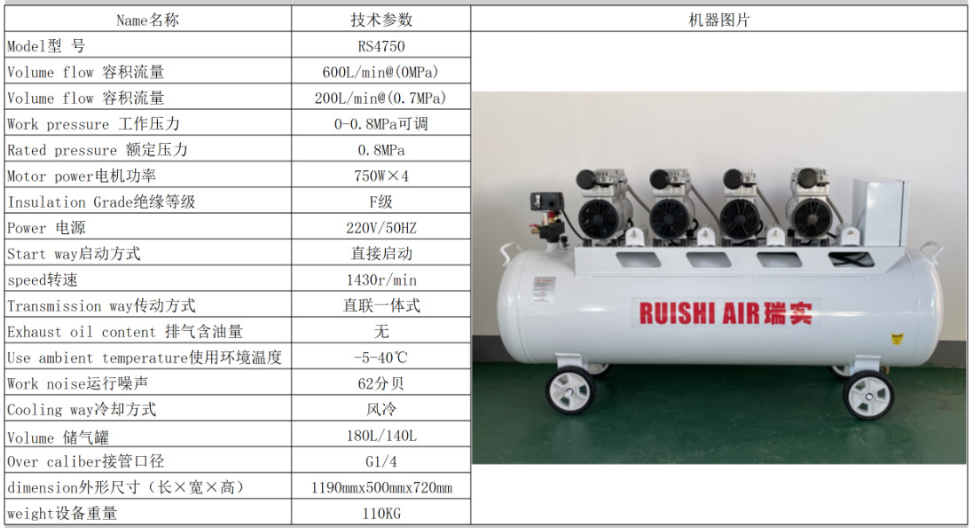 Oil-Free Compressor 1200W*4-180L Mobile Air Compressor Pump.