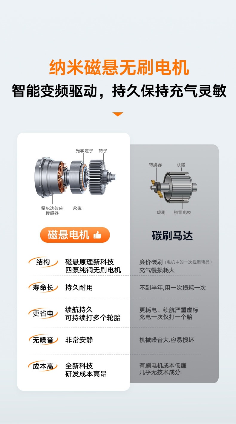 Car Wireless Air Pump, Portable Air Pump for Cars, Electric Car Tire High-Pressure Inflator, Inflator