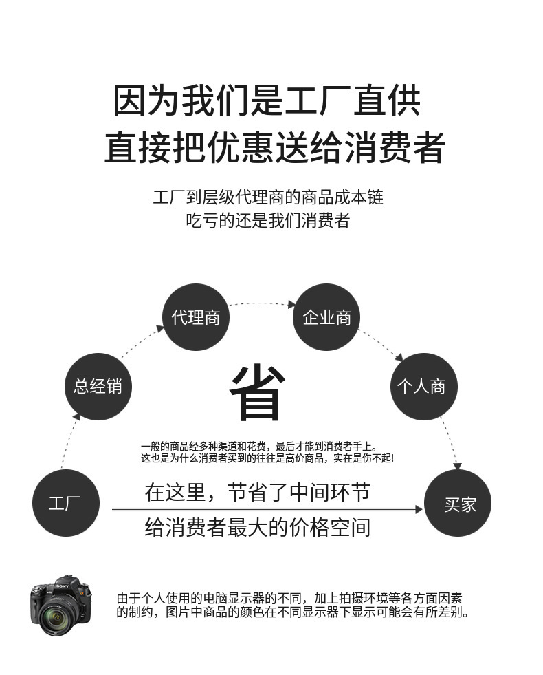 Manufacturer of Injection Molding, Processing Various Automotive Parts, Plastic Mold Precision Processing, Plastic Product Injection Molding Processing