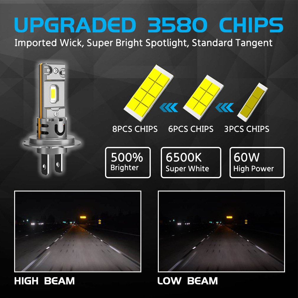 H7 Mini LED Car Light