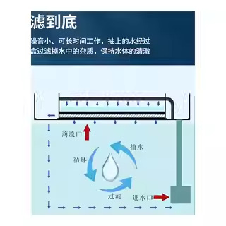 鱼缸客厅2025新款小型金鱼缸亚克力生态斗鱼缸新款家用智能溪流缸|undefined