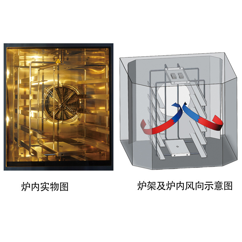 新麦商用食品旋转热风炉SM3-705ER+WR16ER-ZH现烤组合设备可配|undefined