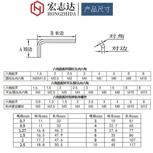 Nickel-plated hexagonal wrench, flat head, hexagonal screwdriver, L-shaped handle, black square hexagonal edge, M1.27M3M4M5M6