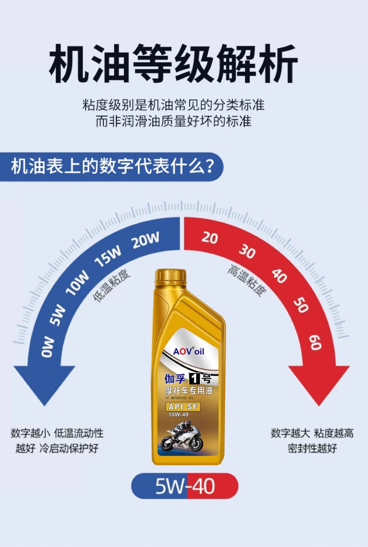 Suitable for fully synthetic motorcycle oil, lubricant for scooters, Haojue, Suzuki, four-stroke special oil