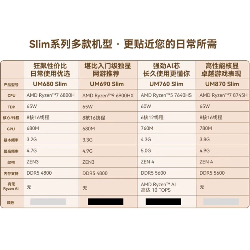 MINIS FORUM Mini Host PC UM870/690/760/680 Slim Ryzen 6900HX/8745H