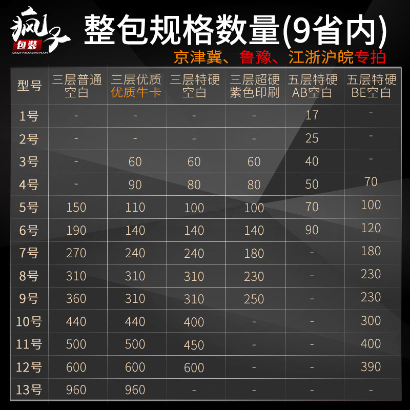 1~13号大包数量