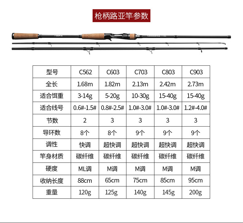 粼湖三节式路亚竿M/ML调碳素直柄枪柄钓鱼竿可伸缩路亚远投竿详情10