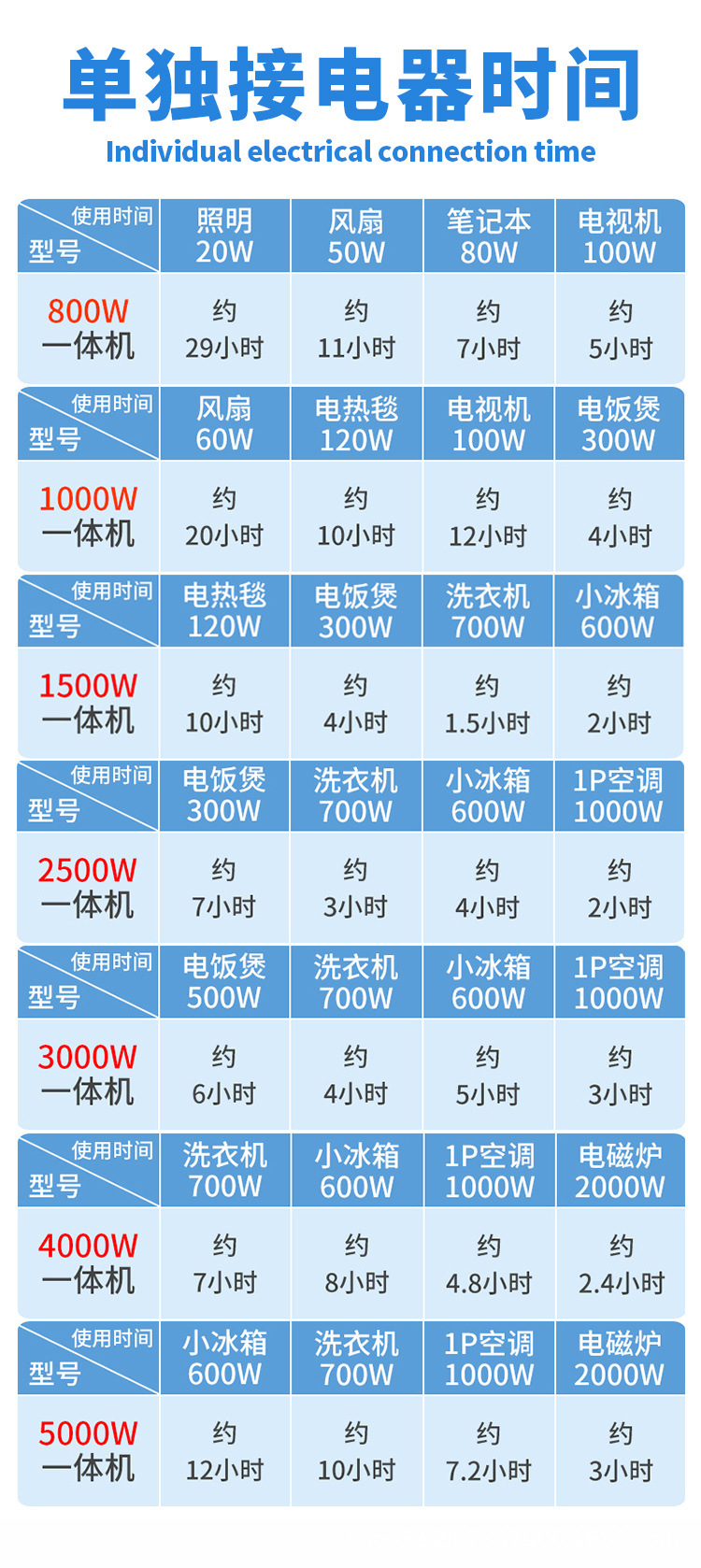 太陽能風(fēng)光互補(bǔ)發(fā)電系統(tǒng)詳情_06.jpg