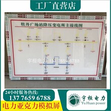 ���ģ�M�D�� ��늷��� ׃�վ �_�]���_�Pվ ���PVC��ģ�M��