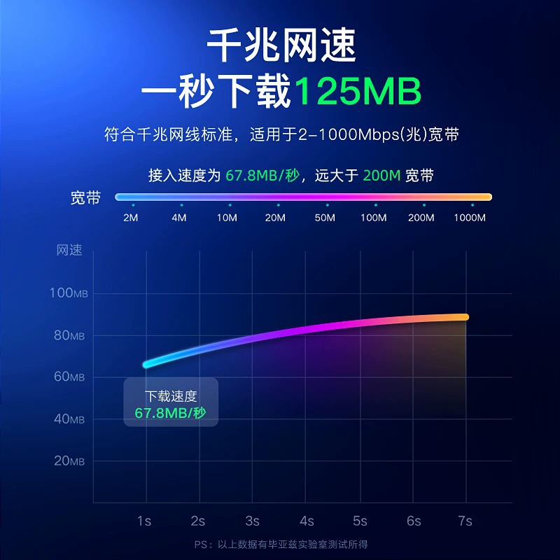 毕亚兹 Category 6 CAT6 network cable Gigabit high-speed network cable 8-core twisted pair finished jumper computer wholesale