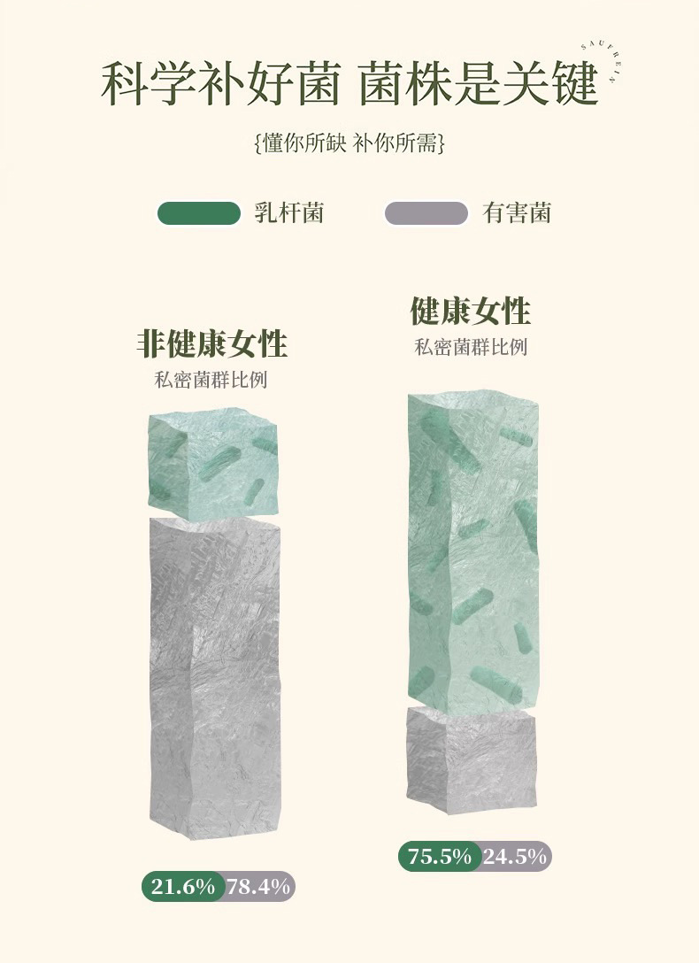 私密益生菌