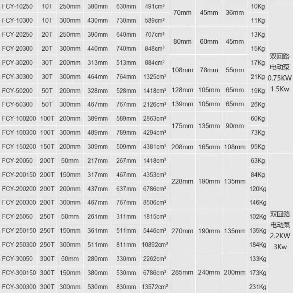 Ultra-Alta Presión Jack eléctrico 100 toneladas 200 toneladas 300 toneladas Jack eléctrico