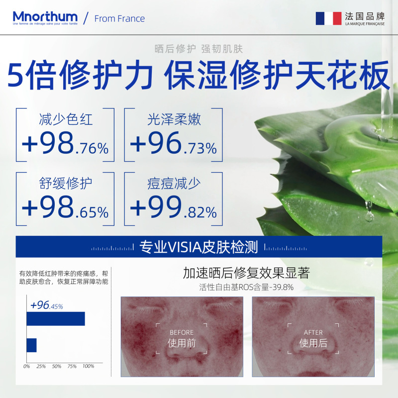 医用级芦荟胶夏季晒后修复保湿舒缓修护皮肤聚乙二醇创护敷料定制|undefined