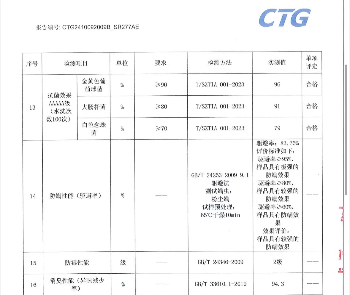 871b0f2f6c3c90fd1b33066af5cd30