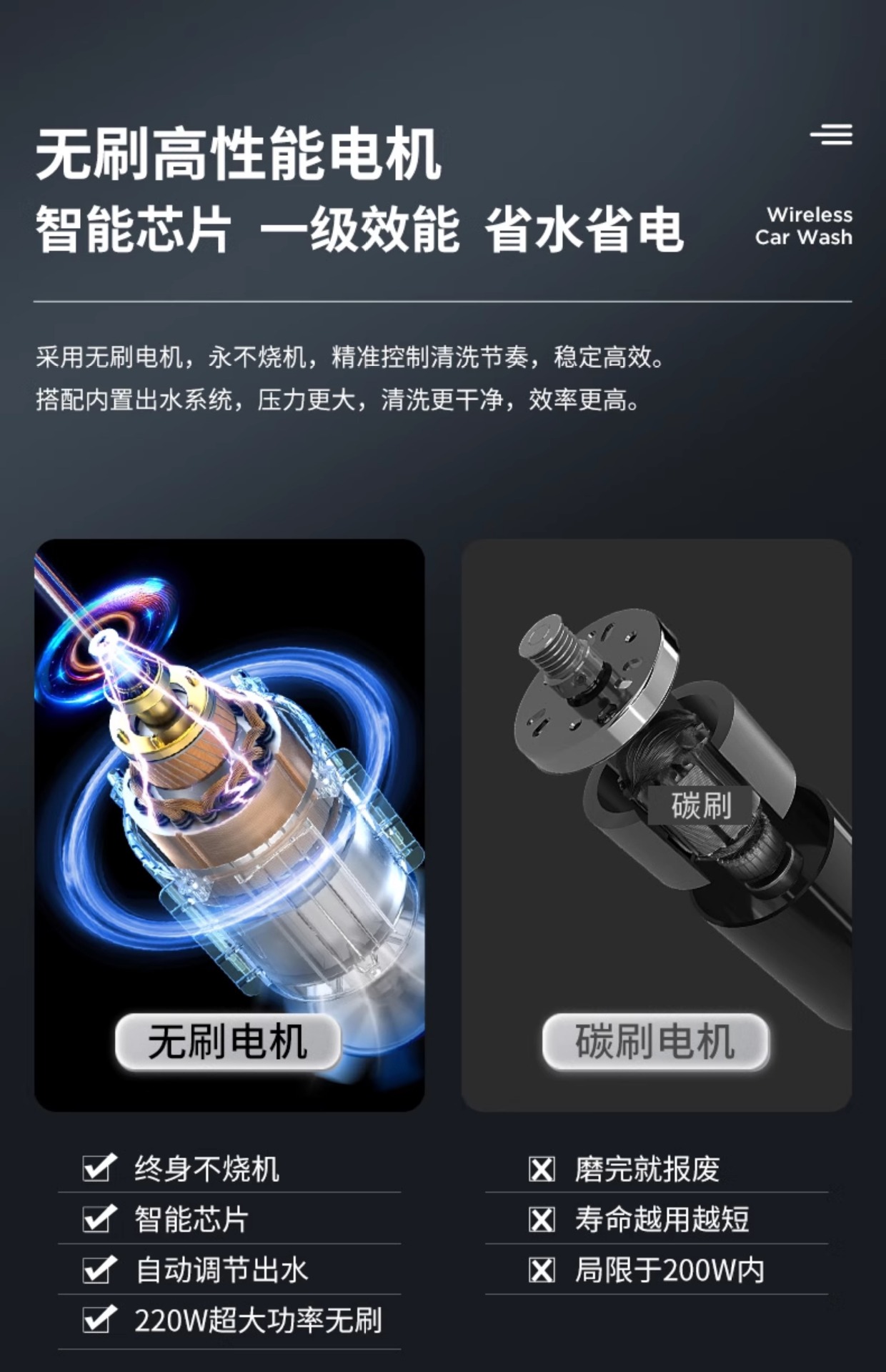 For Zhigao cordless car washer high pressure household water gun