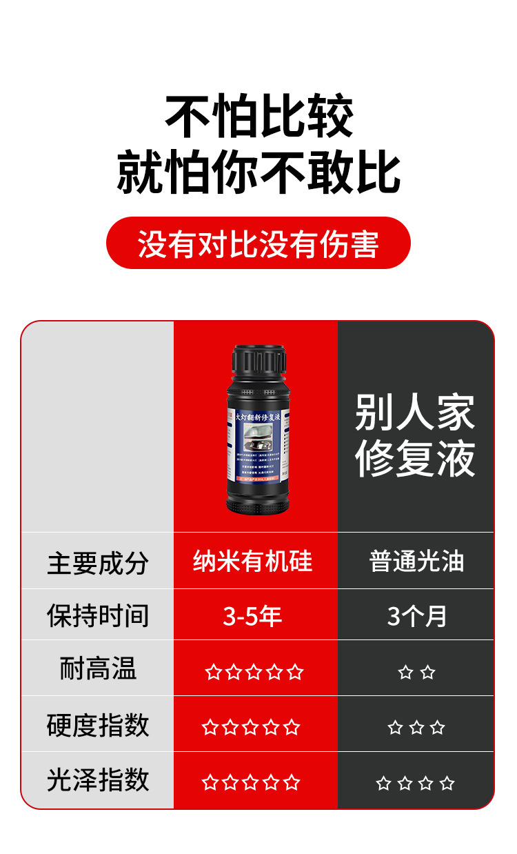 Car Headlight Refurbishment Repair Fluid Kit Magic Tool for Polishing Car Lights, Removing Scratches and Yellowing, Quick-Brightening Cleaner for Light Covers