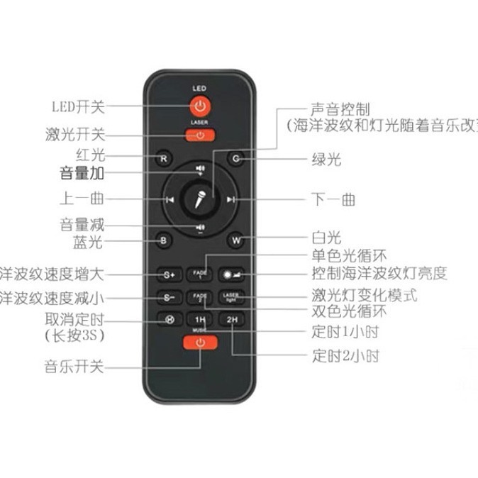 水紋灯投影夢北極光投影レーザーライト満天星bluetooth音楽雰囲気小夜灯星空灯|undefined