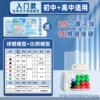 Beginner model 0601