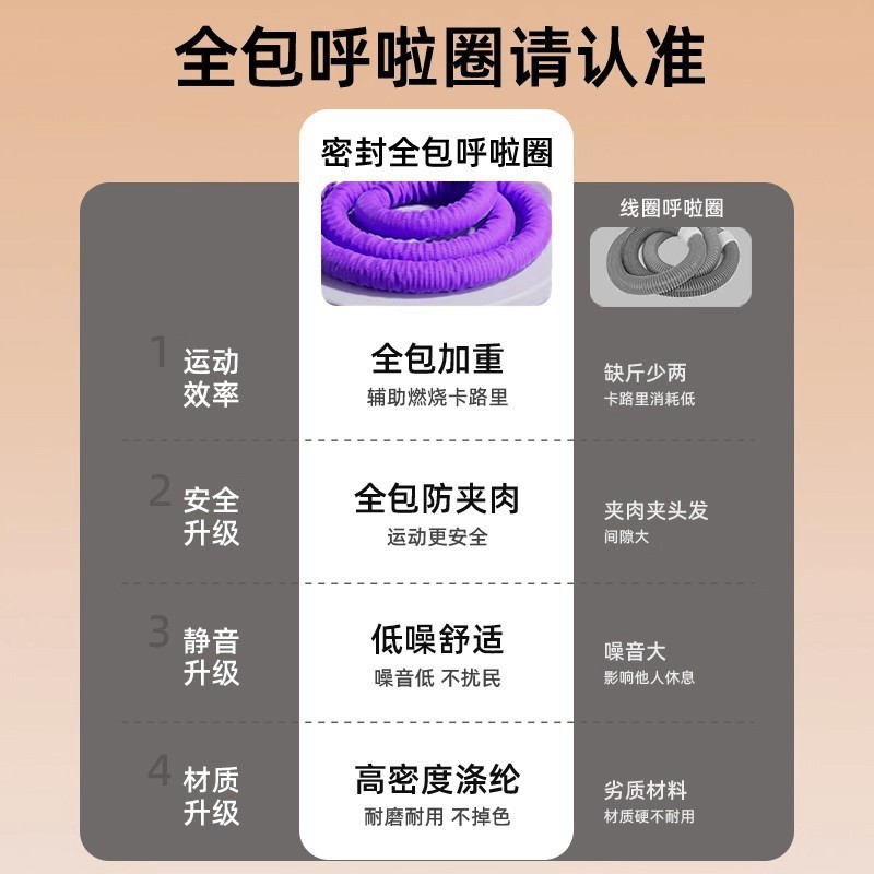 呼拉圈软体不伤腰加重呼啦圈健身女锻炼家用成人练腰肚子收腹神器|undefined