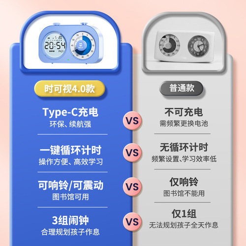 Cat Prince Visual Timer Children's Learning Electronic Alarm Clock Self-Discipline Timing Student Self-Study Time Manager