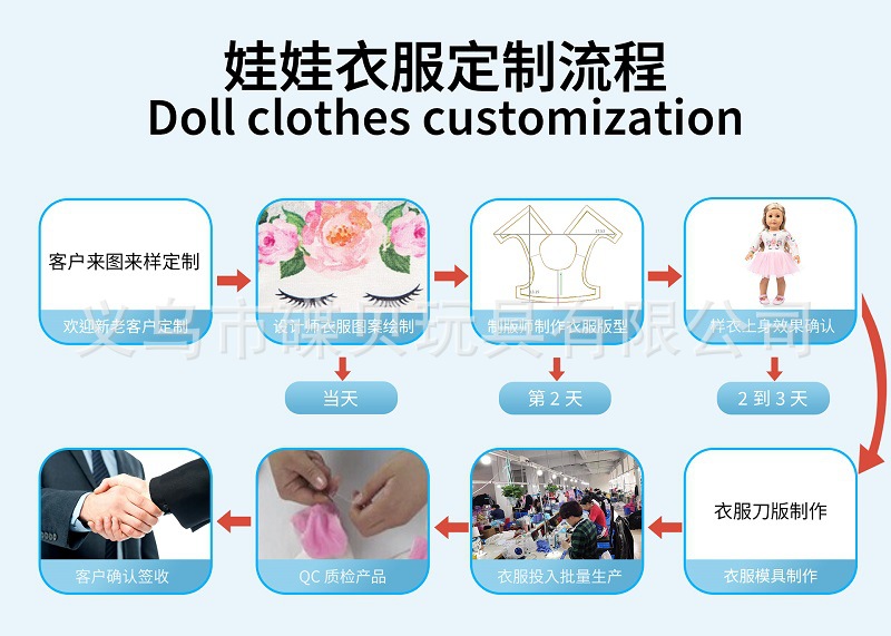 娃娃衣服定制流程.jpg