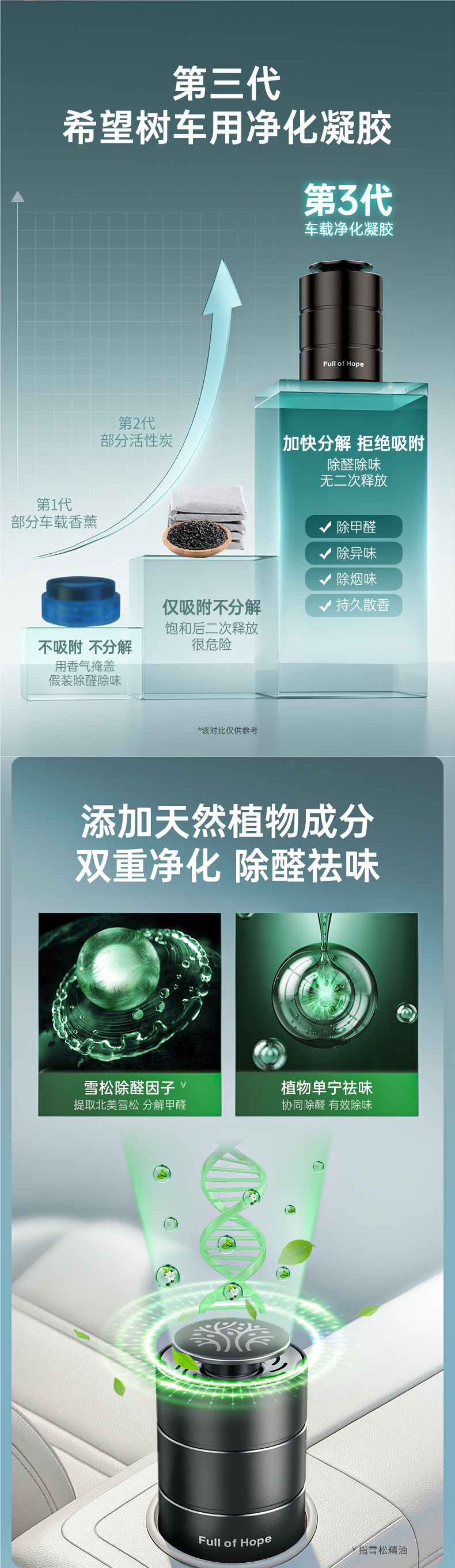 Hope Tree New Car Formaldehyde Remover, Odor Eliminator, Car-Specific Air Purifier and Aromatherapy Device