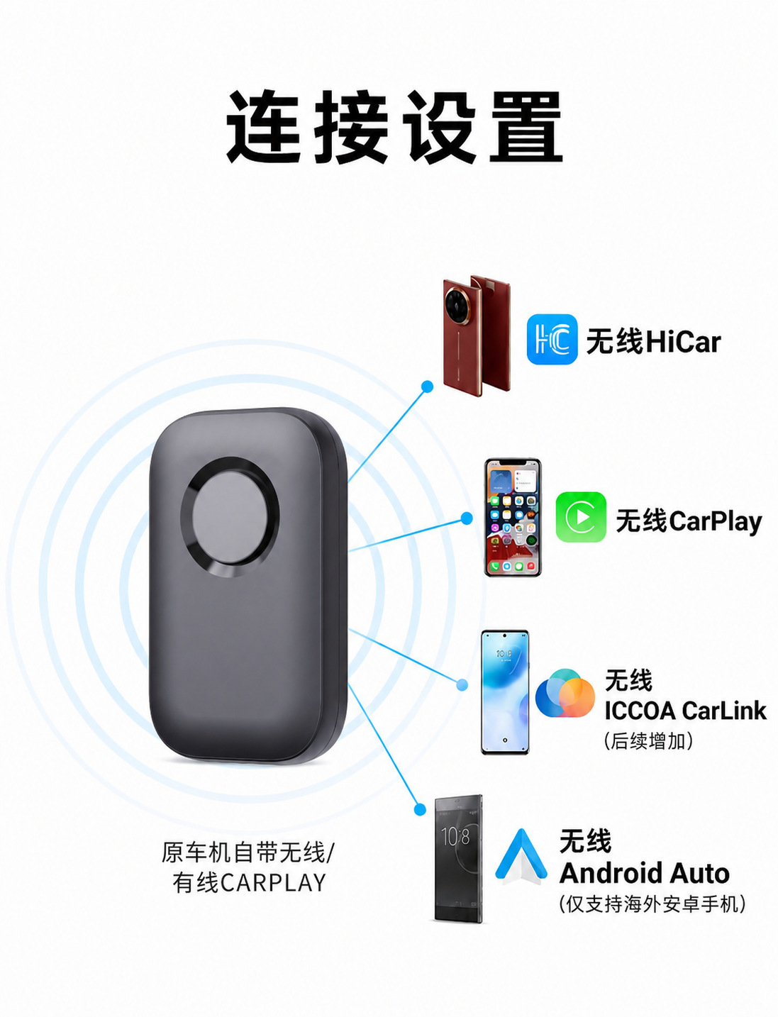 BMW CarPlay to Huawei HiCar wired to wireless Apple CarPlay Android Auto connectivity box