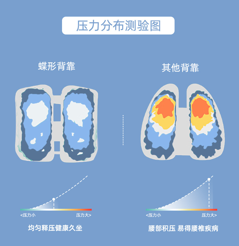 Car Lumbar Support Cushion with Memory Foam, Heating, Massage, Breathable, for Long Sitting, In-Car Massage Cushion