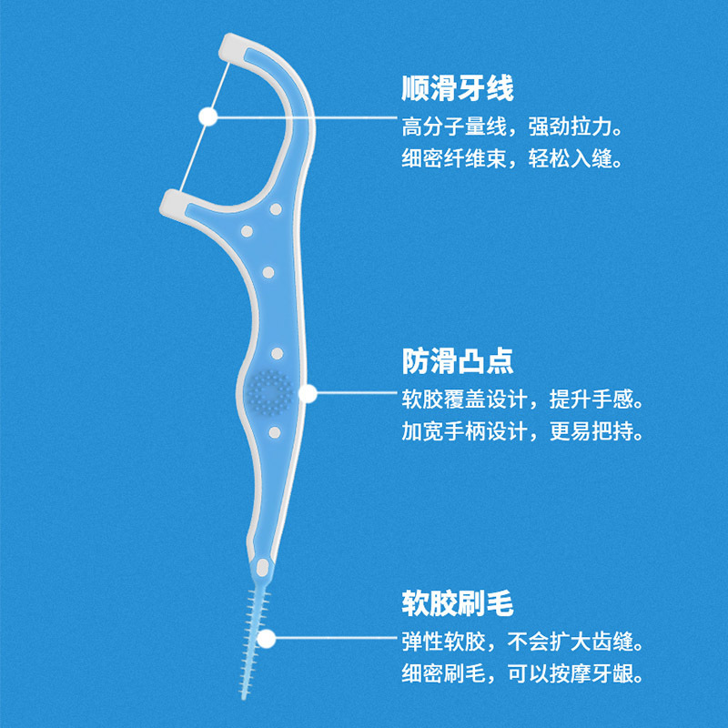 跨境牙线正畸牙缝刷盒装牙间刷清洁口腔齿缝一次性软胶刷|undefined