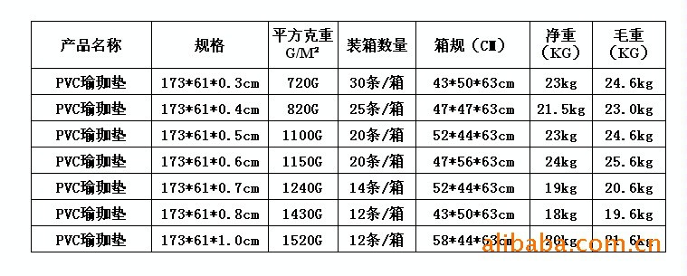 参数
