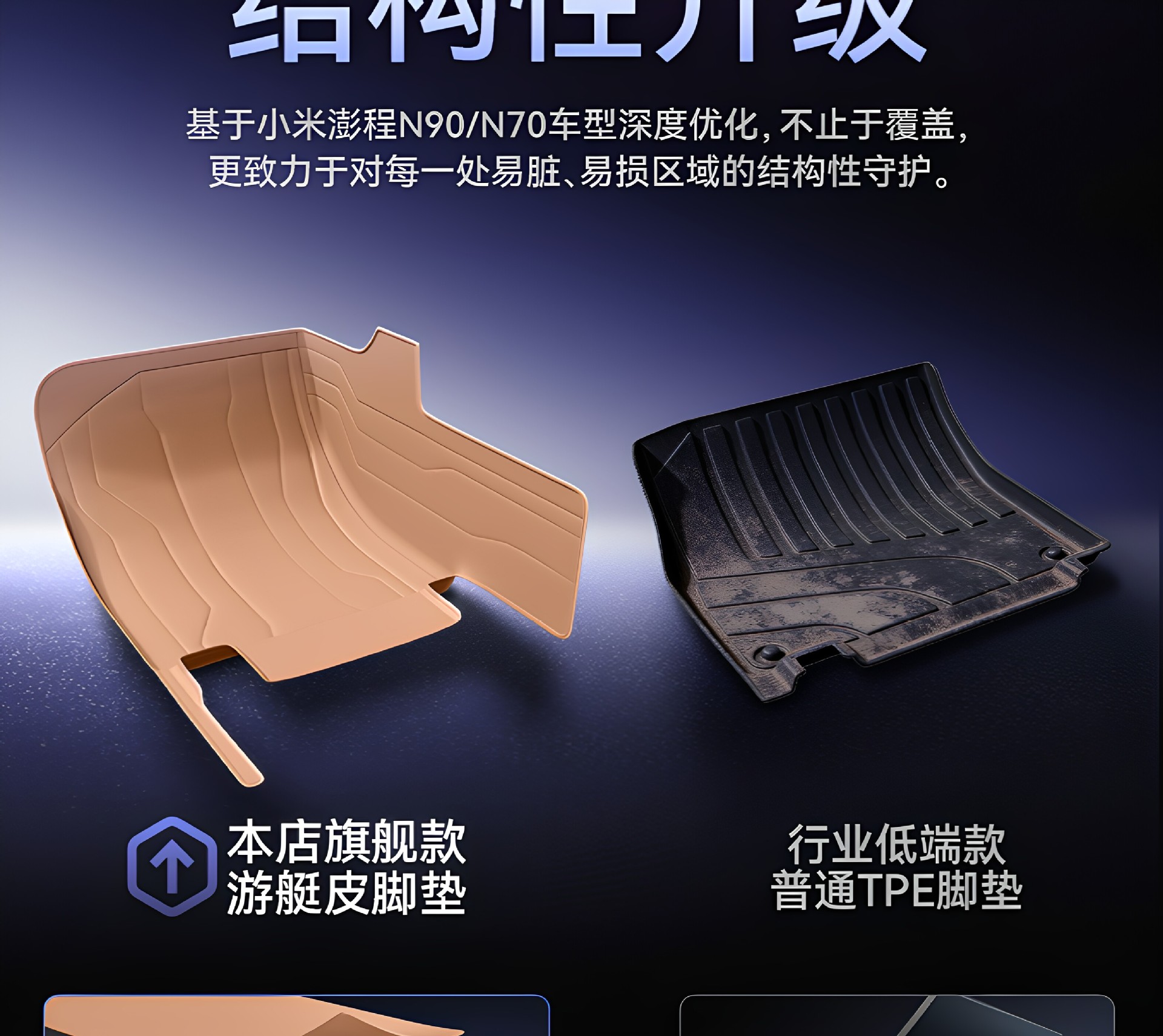Suitable for Xiaomi Pengcheng N90/N70 full-cover floor mats, 26 types of interior modification accessories, and trunk mat