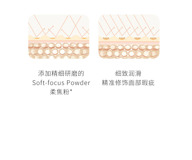 NOVO Foundation provides concealer, moisture retention, long-lasting makeup without smudge, water resistance, sweat resistance, oil control, dry skin, light cream skin foundation undefined