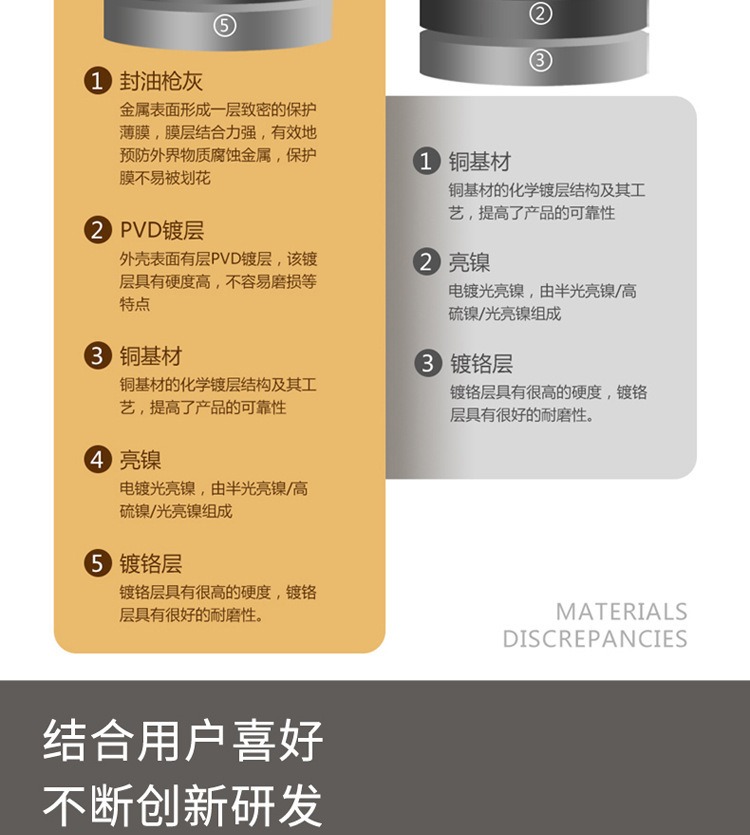 Gun gray, black piano keys, constant temperature, hot and cold, digital display, intelligent shower head set, bathroom, pressurized shower head undefined