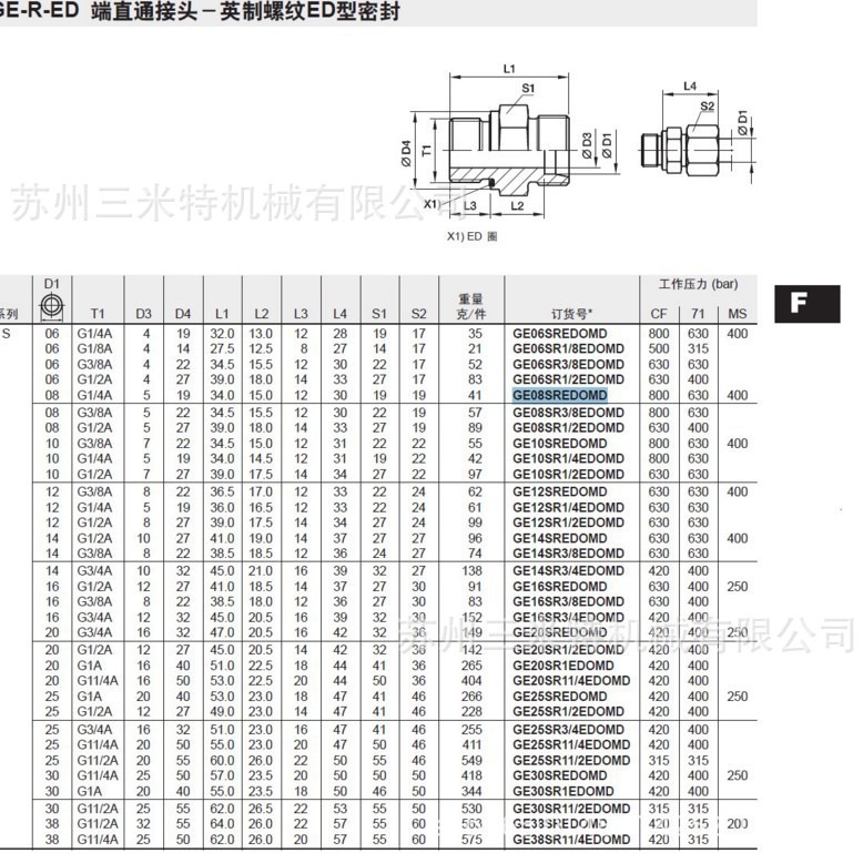 美国进口PARKER 派克GE25SR1/2EDOMDCF  端直通接头 碳钢接头