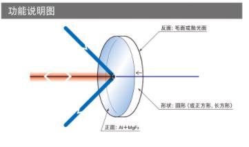 OptoSigma西格玛光机 S-TFA-40C06-10 经济型铝膜反射镜