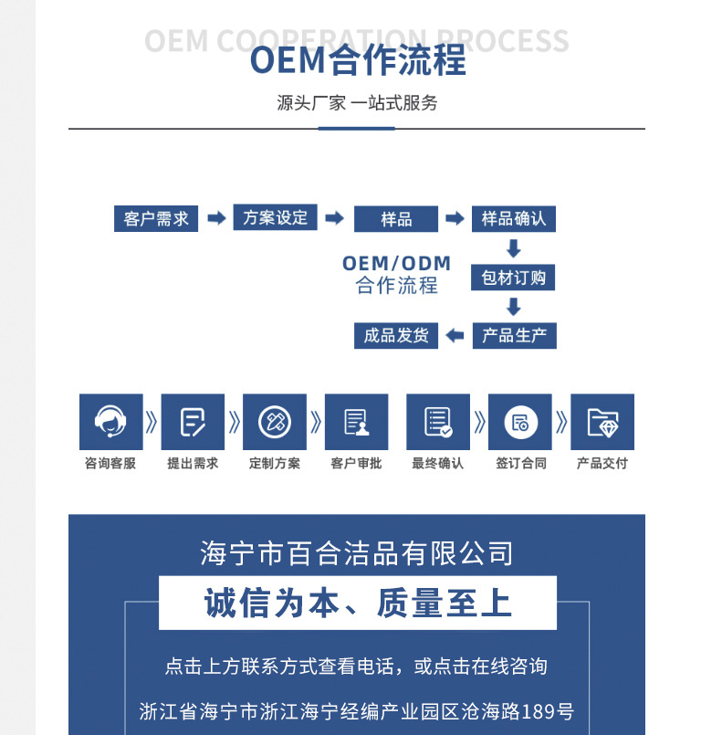 ODM流程宣传图-不带电话