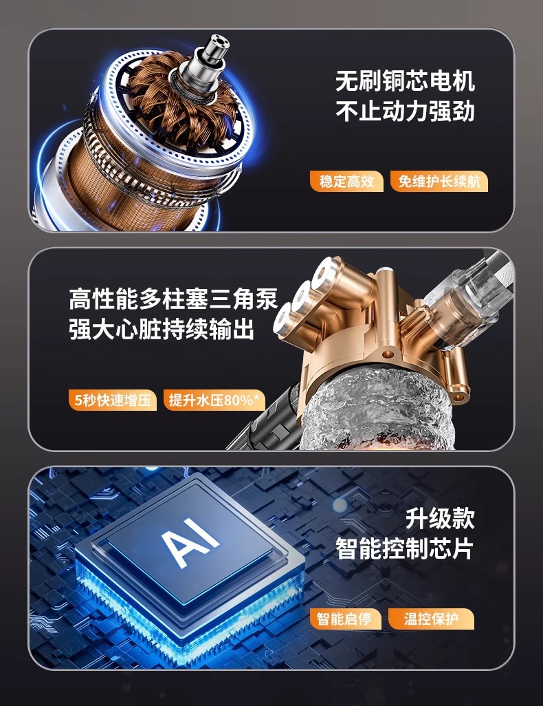 Spot Car Washing Machine Household High-Pressure Water Gun New Supercharged Convenient High-Power Super Cleaning Machine Car Washing Artifact