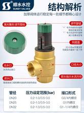 ���{��É�����ͨ�y��ҕ�{�����_ˮ��ȫ�~�̶ȱPƽ�≺����ͨ�y