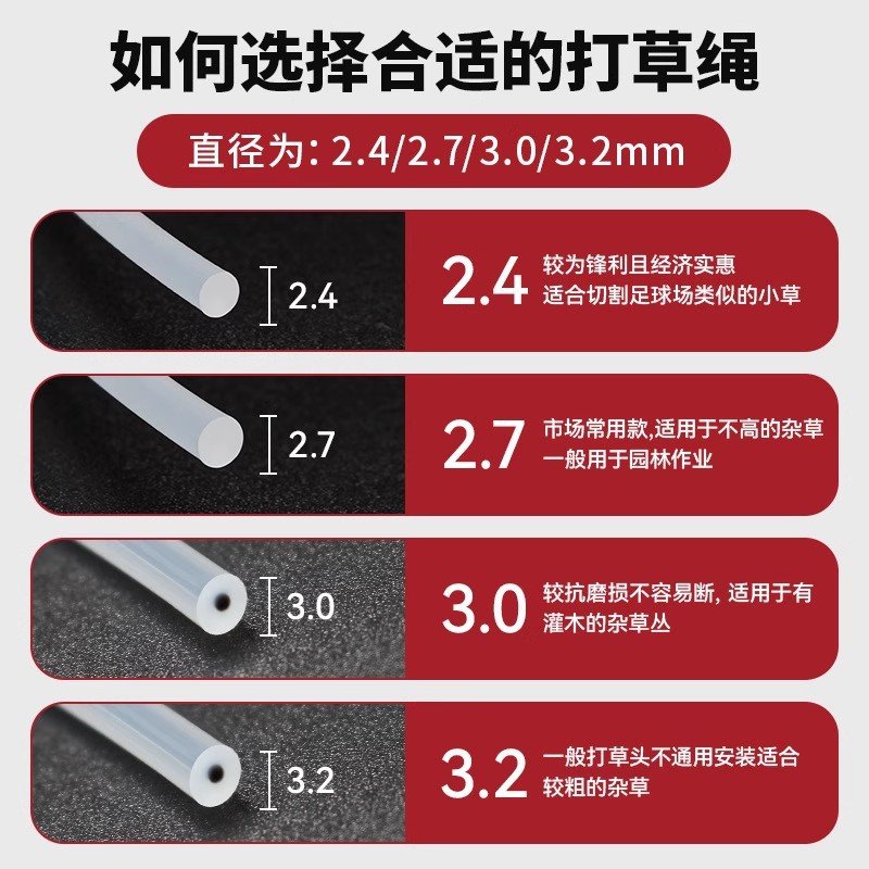 Corda de corte de césped FS120 línea de corte de césped zigzag 2.4mm 2.7mm 3.0mm 4.0mm