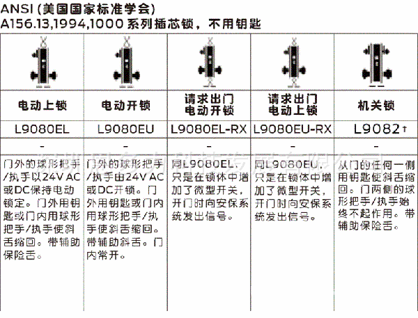 ���۴���ֱ�������ʽܡ�Schlage������L0170(��������װ��)