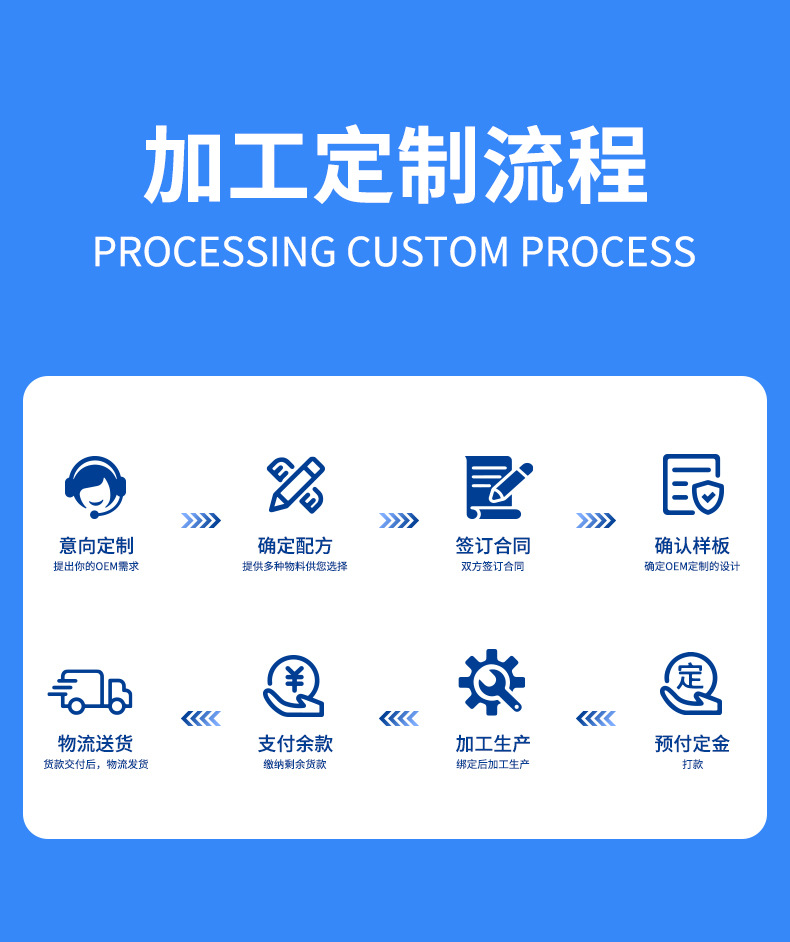 加工定制流程