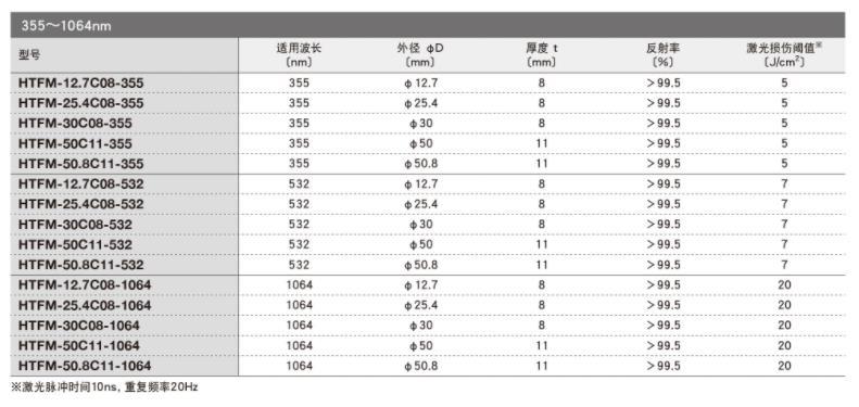 OptoSigma西格玛光机 HTFM-12.7C08-1064 面精度保证反射镜