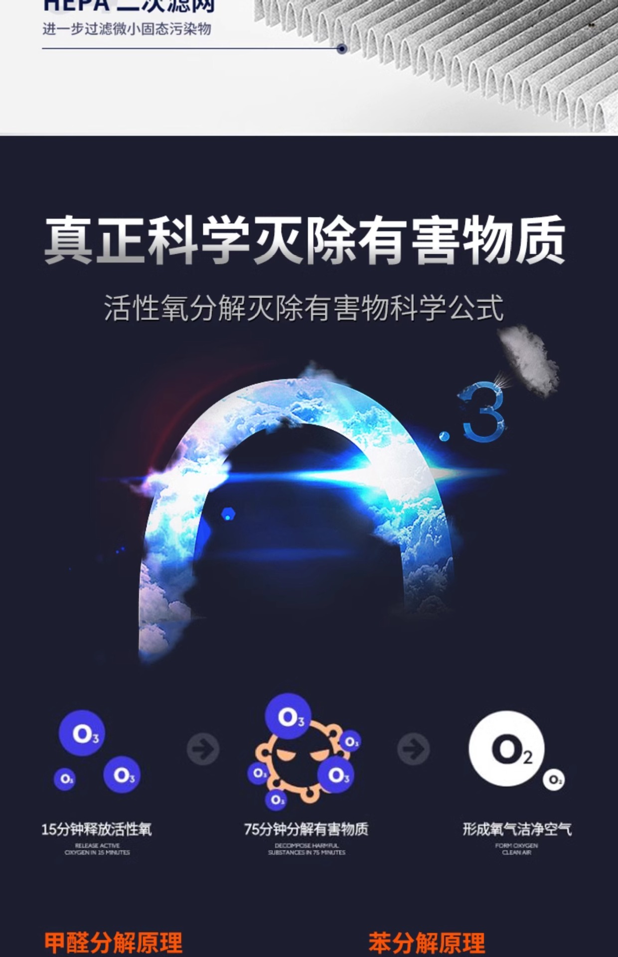 Suitable for Solar Car Air Purifier, Car Interior, New Car Odor Removal, Ozone Sterilization and Formaldehyde Removal Car