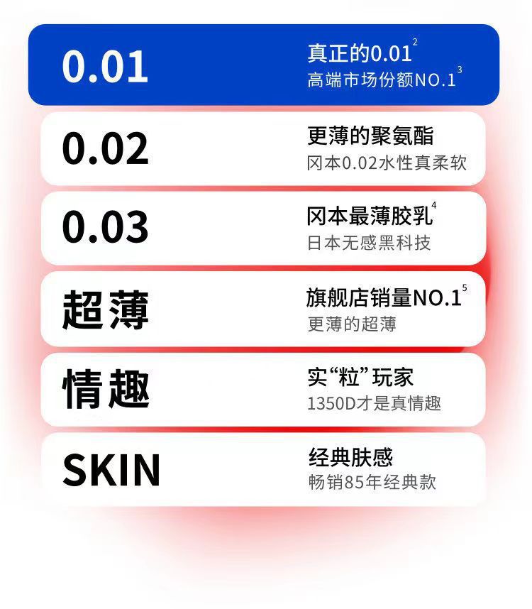 Okamoto 001 Polyurethane Condoms, Ultra-Thin Lubricated, 2-Pack, Medium — detail image 12
