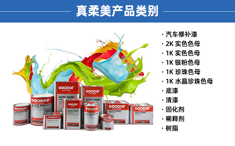 2 产品类别