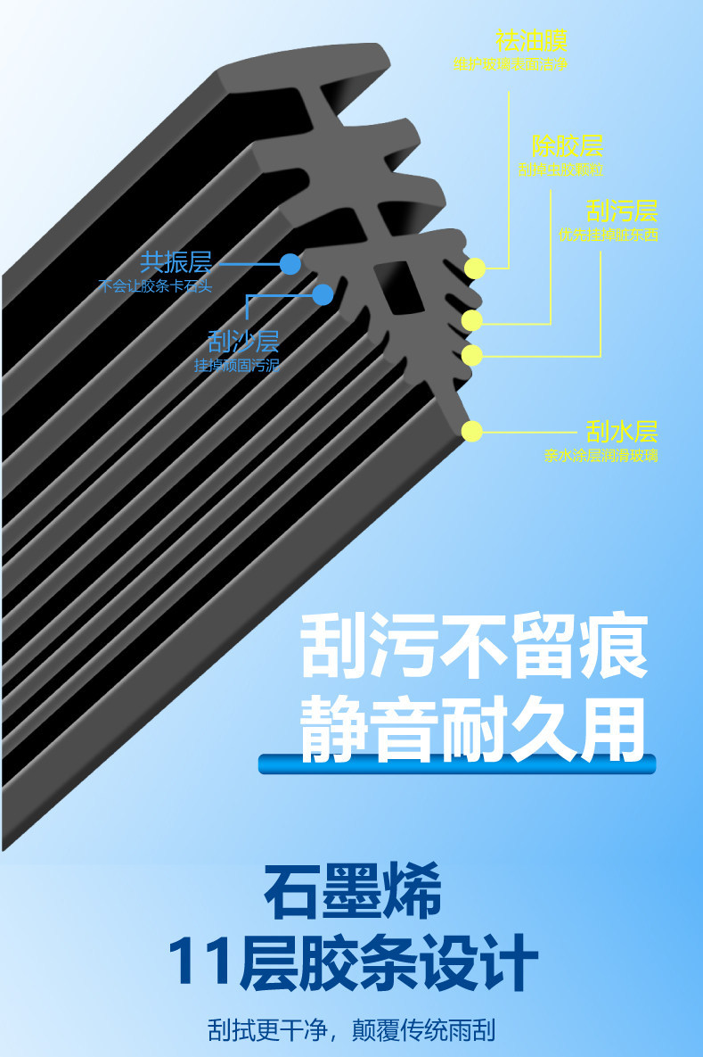 11 rubber strips are suitable for Baojun 730 510 wipers, 630 310 560 360 E100 frameless wiper blades
