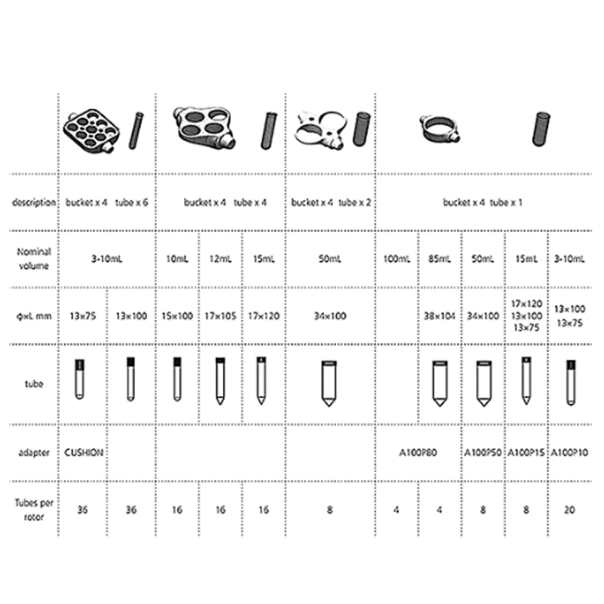 SCILOGEX 19400043 50ml 双孔安装块
